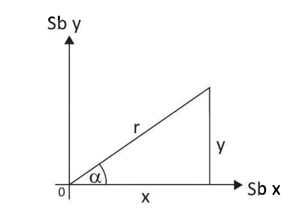 Ilustrasi Trigonometri