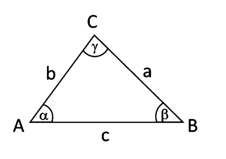 Ilustrasi Trigonometri