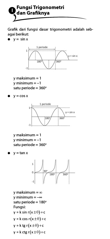 Ilustrasi Trigonometri