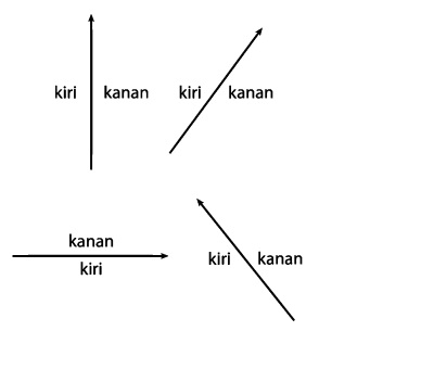 Ilustrasi Program Linear