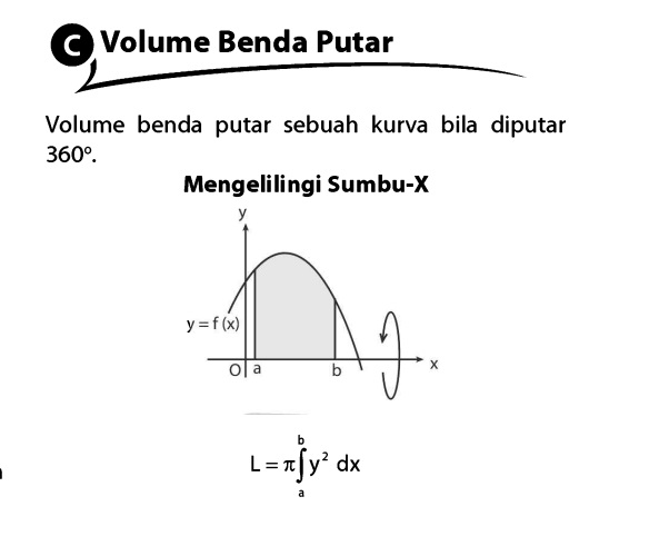 Ilustrasi Integral