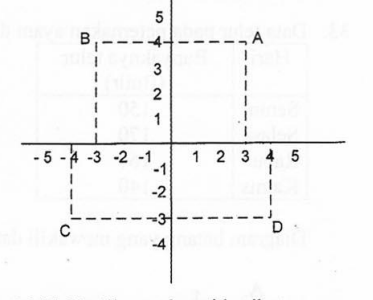 Gambar soal nomor 29–32