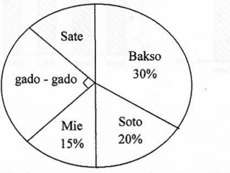 Gambar soal nomor 29–32