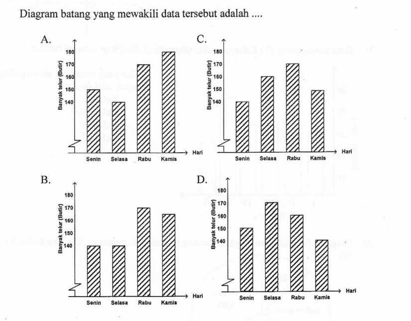 Gambar soal nomor 33–36