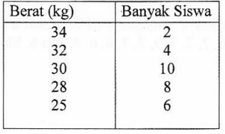 Gambar soal nomor 33–36