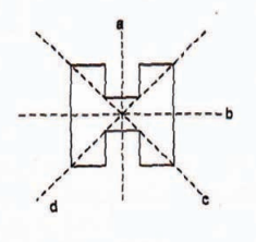 Gambar soal 29